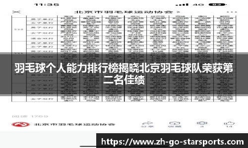 羽毛球个人能力排行榜揭晓北京羽毛球队荣获第二名佳绩